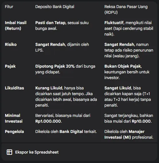 tabel